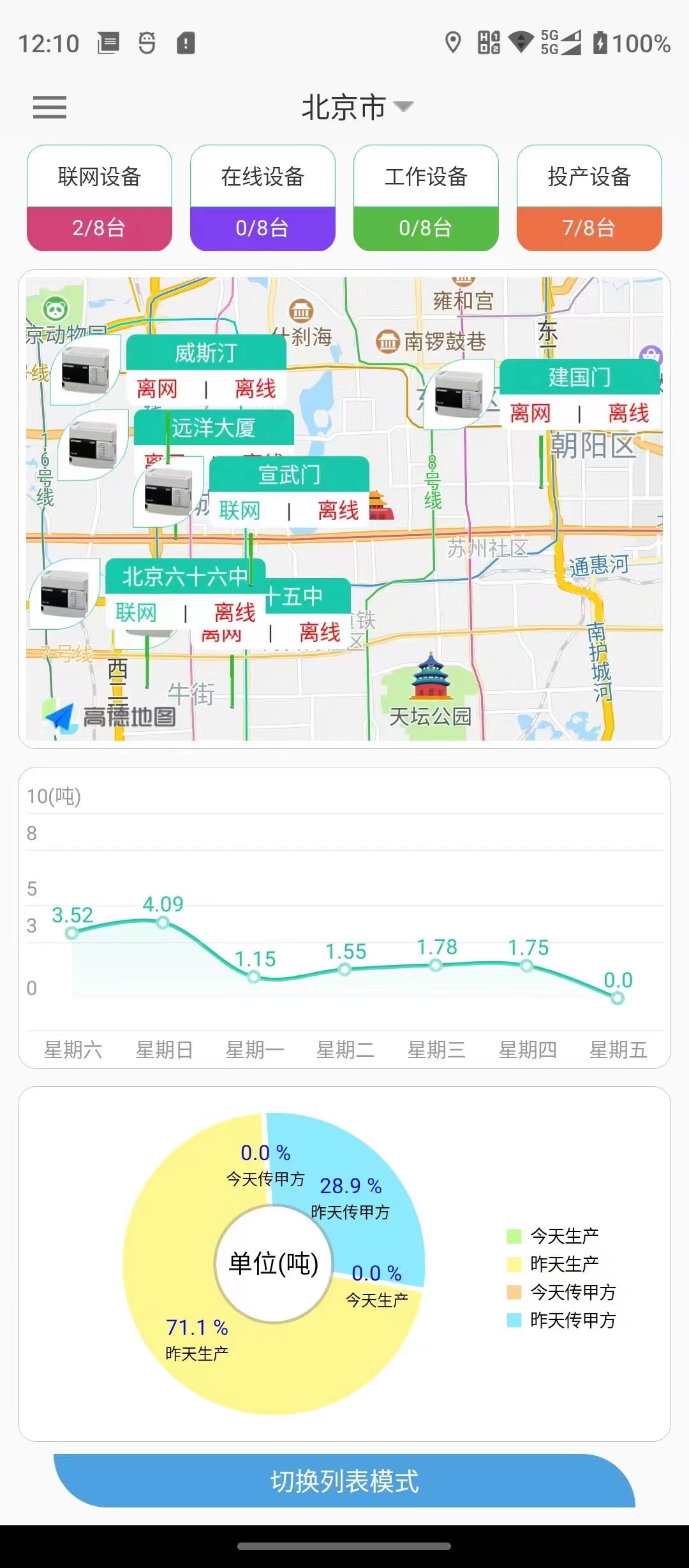 廚余垃圾工業(yè)物聯網中樞平臺工業(yè)云平臺