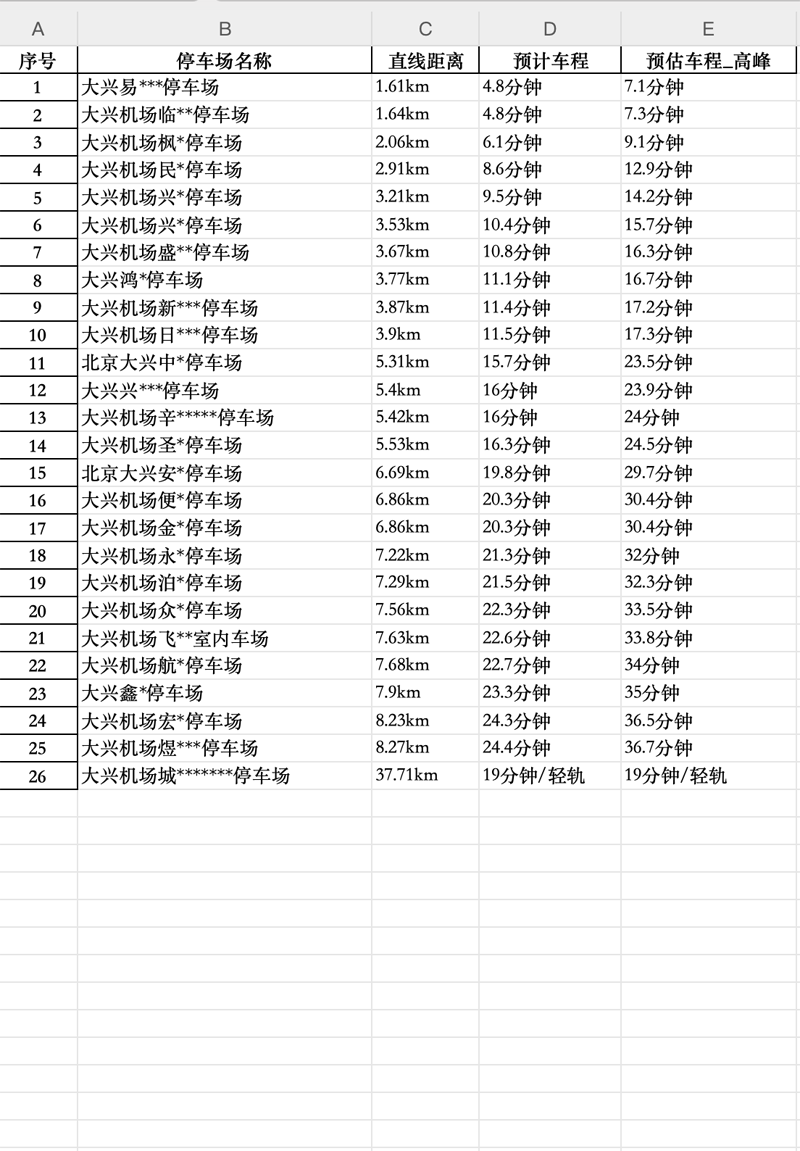從早到晚，大興機場停車24小時服務(wù)詳解